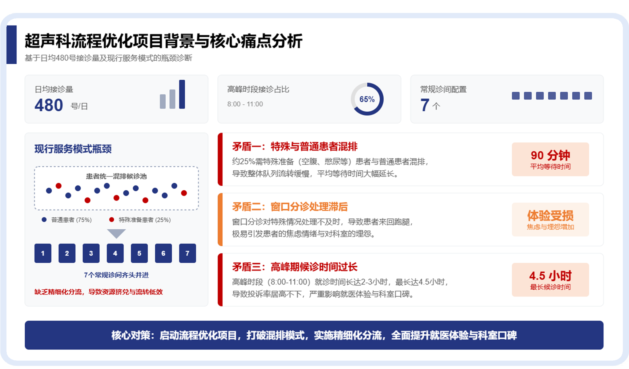 为你的初创企业提供现代化解决方案